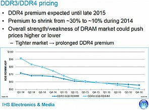 DDR4 Preis-Prognose von IHS iSupply
